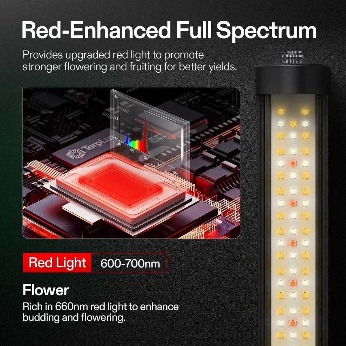 VIVOSUN LumaRay Under Canopy 100W - Luz LED Full Spectrum para Cultivo Bajo