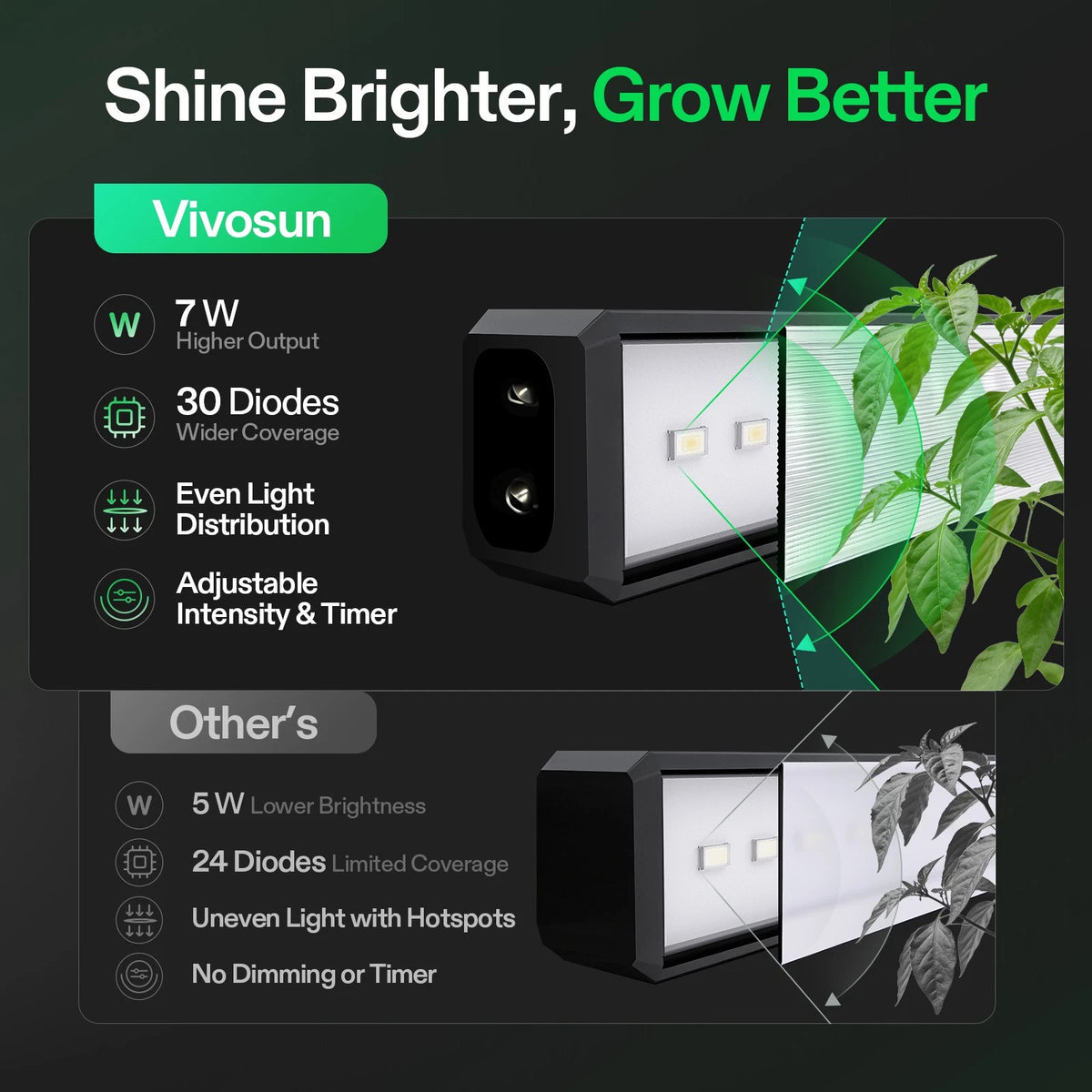 VIVOSUN Luz T5 28W (4x7W) 5000K - LEDS para Clonación y Propagación de Esquejes 4 PACK