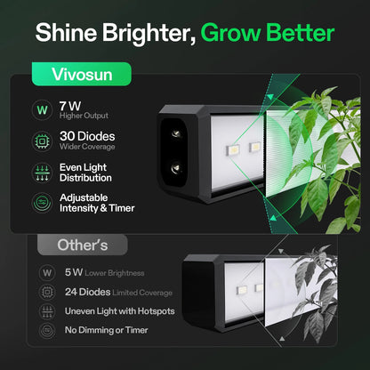 VIVOSUN Luz T5 28W (4x7W) 5000K - LEDS para Clonación y Propagación de Esquejes 4 PACK