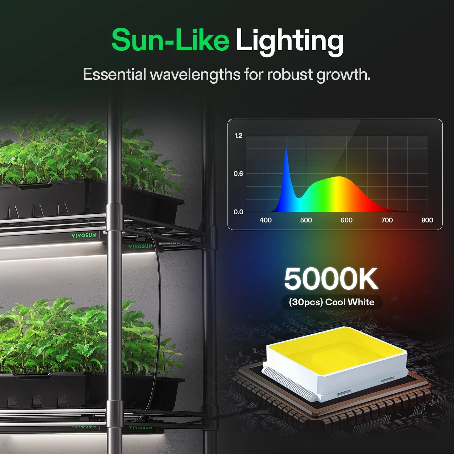 VIVOSUN Luz T5 28W (4x7W) 5000K - LEDS para Clonación y Propagación de Esquejes 4 PACK