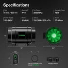 VIVOSUN Kit Extracción G LINE 4/6/8 pulgadas  Inteligente – Inline Fan