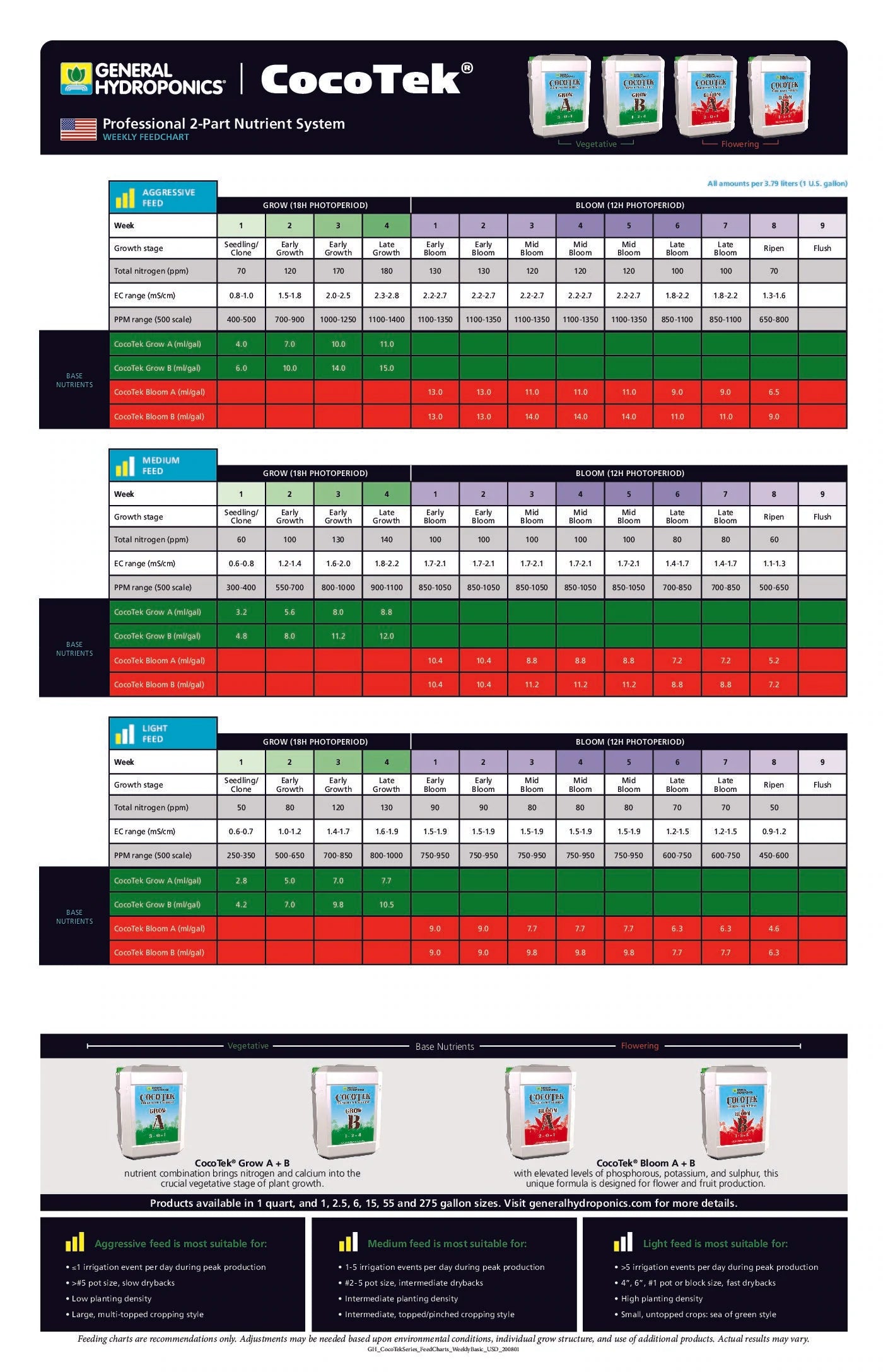 COCOTEK BLOOM A+B | General Hydroponics - Para Floración, Especial Para Plantas Cultivadas En Fibra De Coco