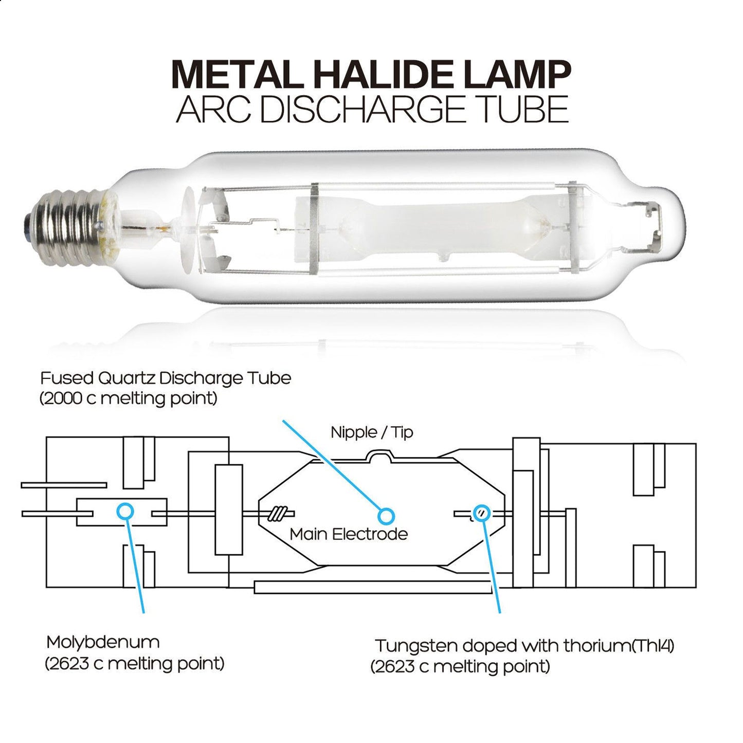 BULBO DE HALURO METÁLICO (MH) De 1000 Watts Para Lámpara De Cultivo Promueve El Crecimiento De Tus Plantas