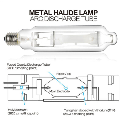 BULBO DE HALURO METÁLICO (MH) De 400 Watts Para Lámpara De Cultivo Mejora El Desarrollo Vegetativo De Tus Cultivos