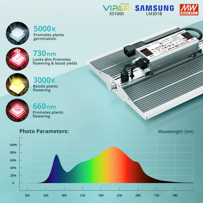 VIPARSPECTRA XS1000 Lampara de cultivo LED Quantum Board de espectro completo con regulador de potencia 120W.