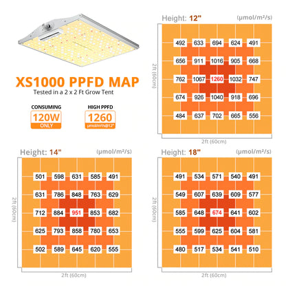 VIPARSPECTRA XS1000 Lampara de cultivo LED Quantum Board de espectro completo con regulador de potencia 120W.